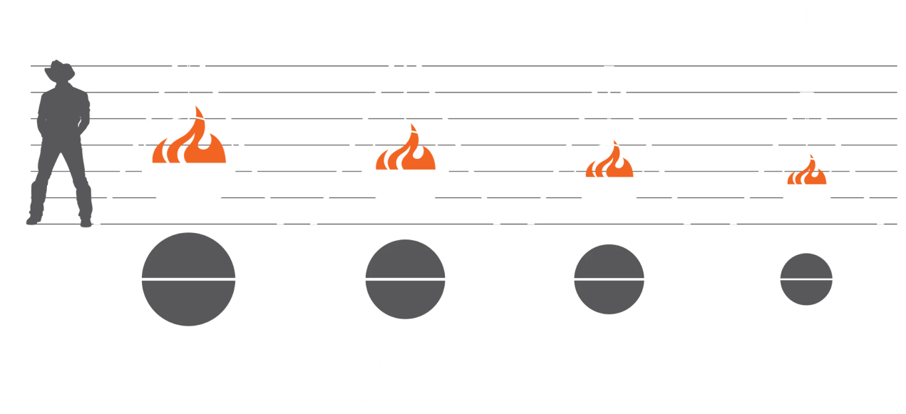 Cauldron Sizes Diagram